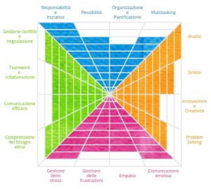 Masp Competenze
